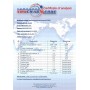 Carboxymethylcellulose (CMC) China